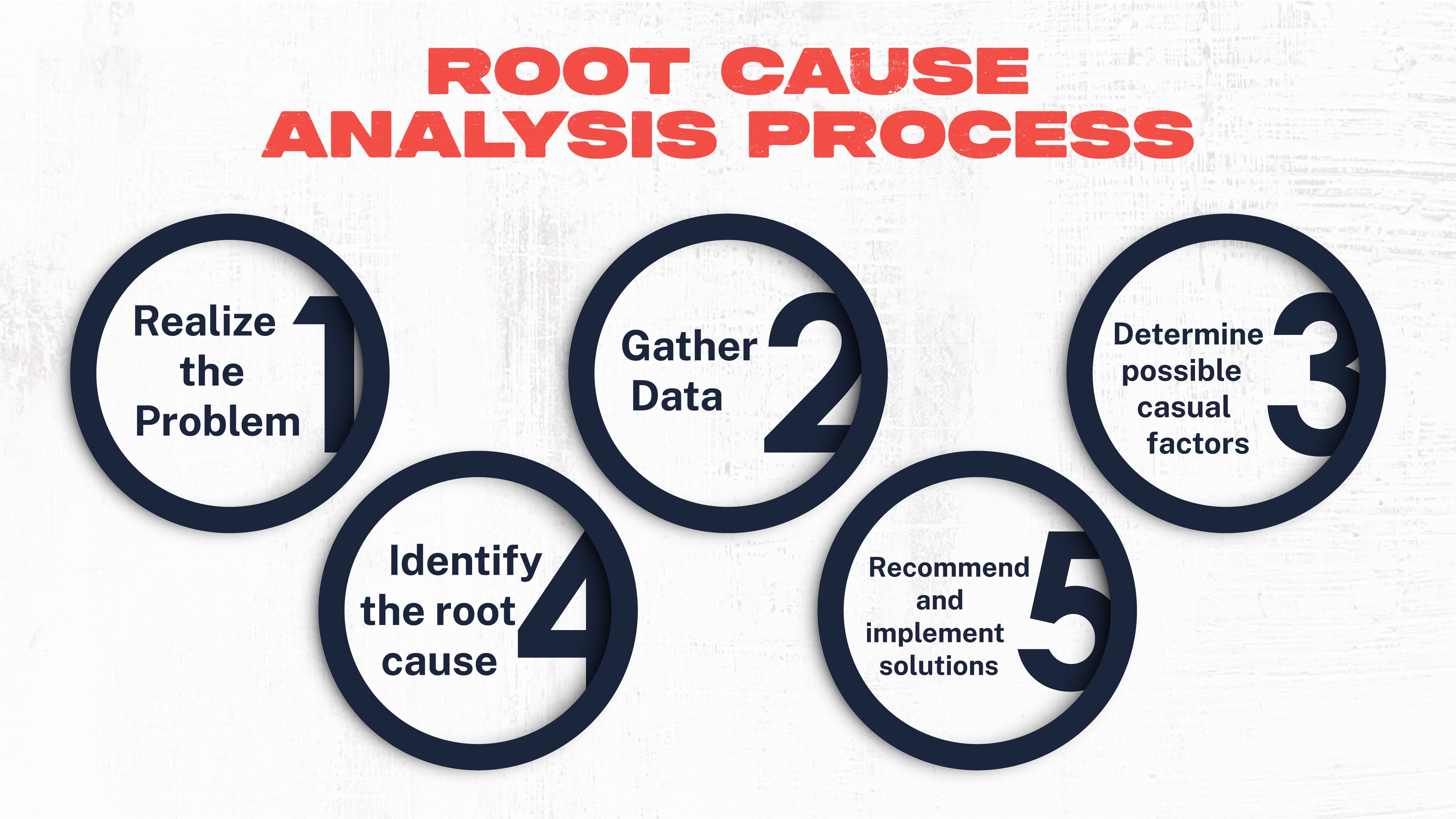 identifying-defects-how-root-cause-analysis-will-save-manufacturing